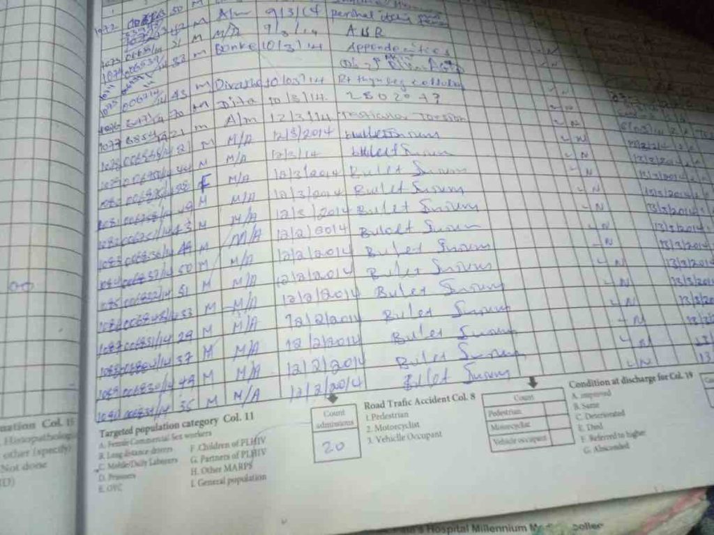 Il registro delle ammissioni mostra un improvviso afflusso di pazienti con ferite da arma da fuoco, con date scritte utilizzando il calendario etiope. (Foto ottenuta dal Washington Post)