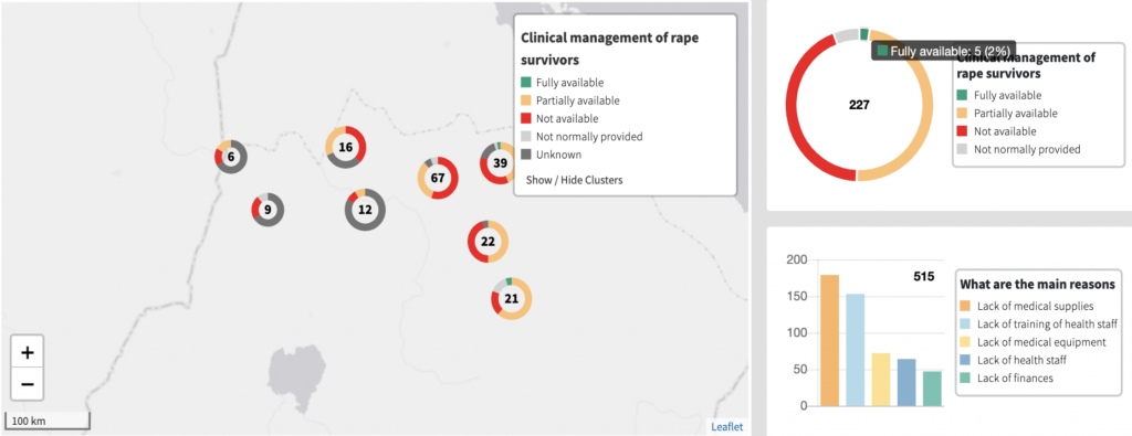 Solo il 2% delle strutture sanitarie del Tigray è in grado di fornire la gestione clinica dei servizi di stupro