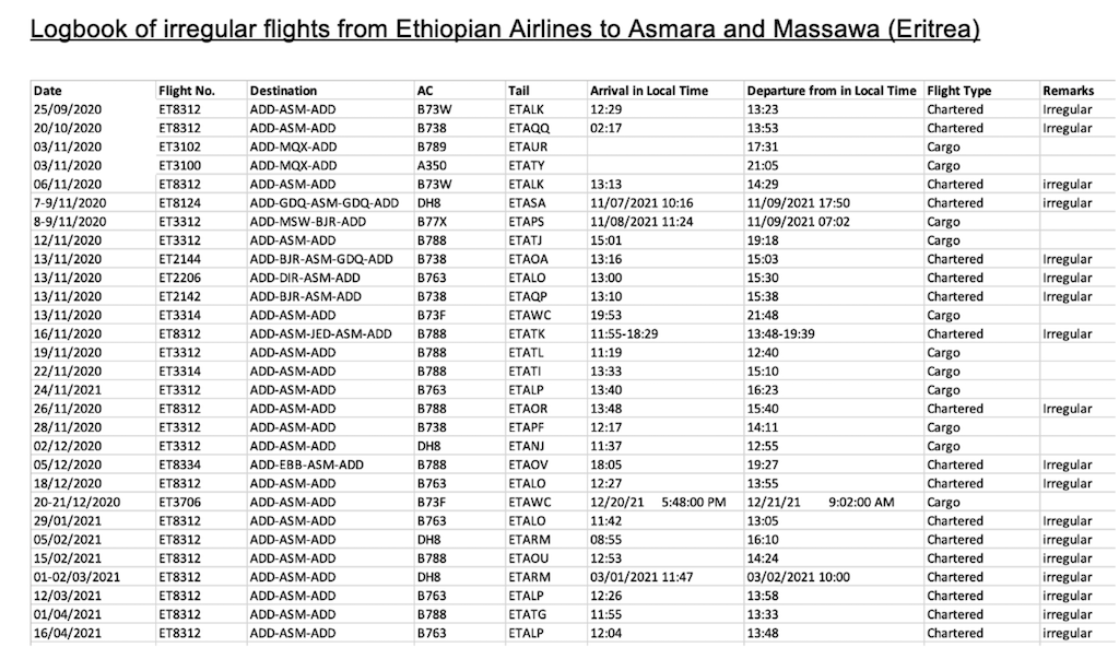 Tigray Etiopia - Diario di bordo dei voli irregolari di Ethiopian Airlines per Asmara e Massaua (Eritrea)